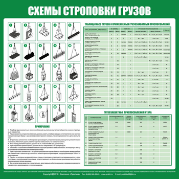 Схема строповки st06 - Схемы строповки и складирования грузов - Магазин охраны труда Протекторшоп